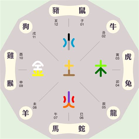 希 五行屬性|希字的五行属性